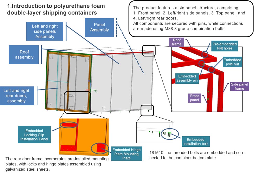AluSkin Pro Dry Truck Body